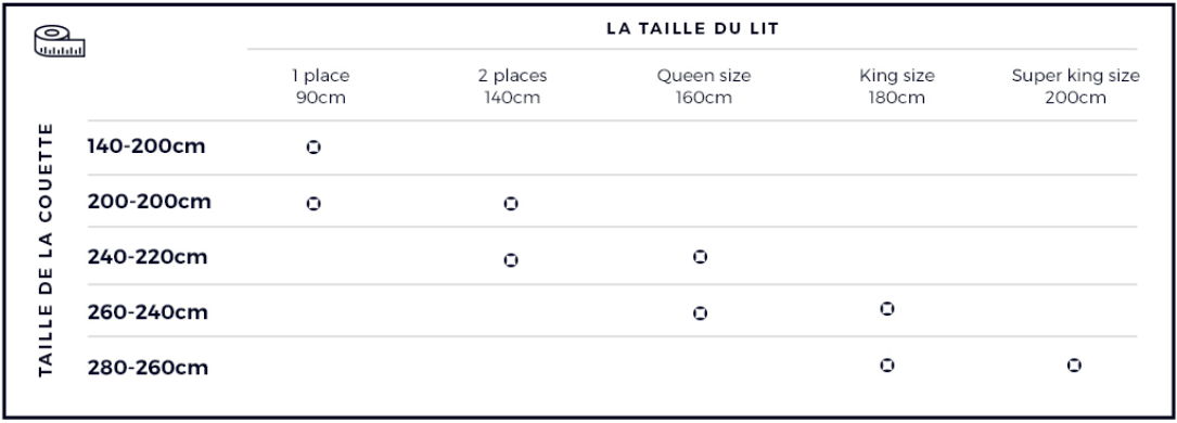 Quelle est la taille de votre lit ?